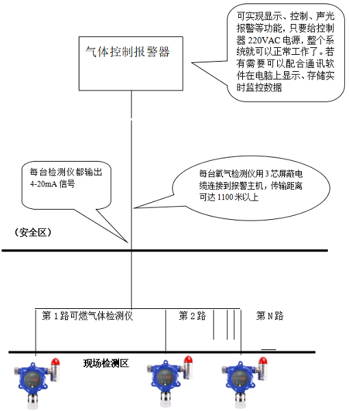 厨房可燃菠菜365哪个是真的_bt365彩票官方app_det365官网登录泄漏检测报警控制系统方案设计