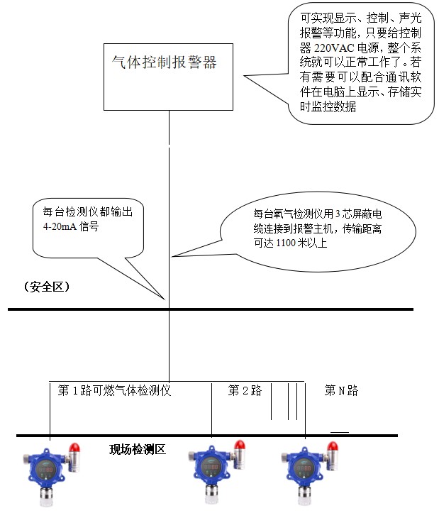 在加油站使用可燃菠菜365哪个是真的_bt365彩票官方app_det365官网登录检测仪监测可燃菠菜365哪个是真的_bt365彩票官方app_det365官网登录浓度的方案设计