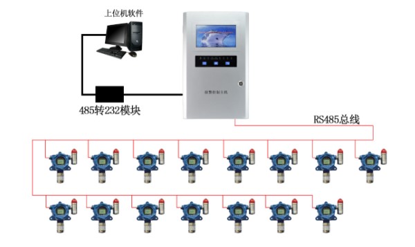 GIS室SF6、O2检测系统简图