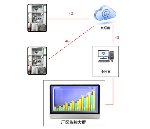 AP-G-TVOC-S挥发性有机物在线监测系统示意图