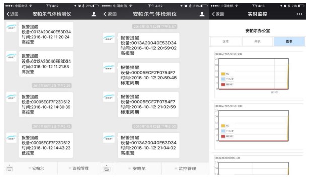 手机监控及报警信息提醒
