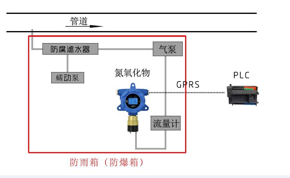 某大型臭气处理厂进口和出口硫化氢菠菜365哪个是真的_bt365彩票官方app_det365官网登录检测方案