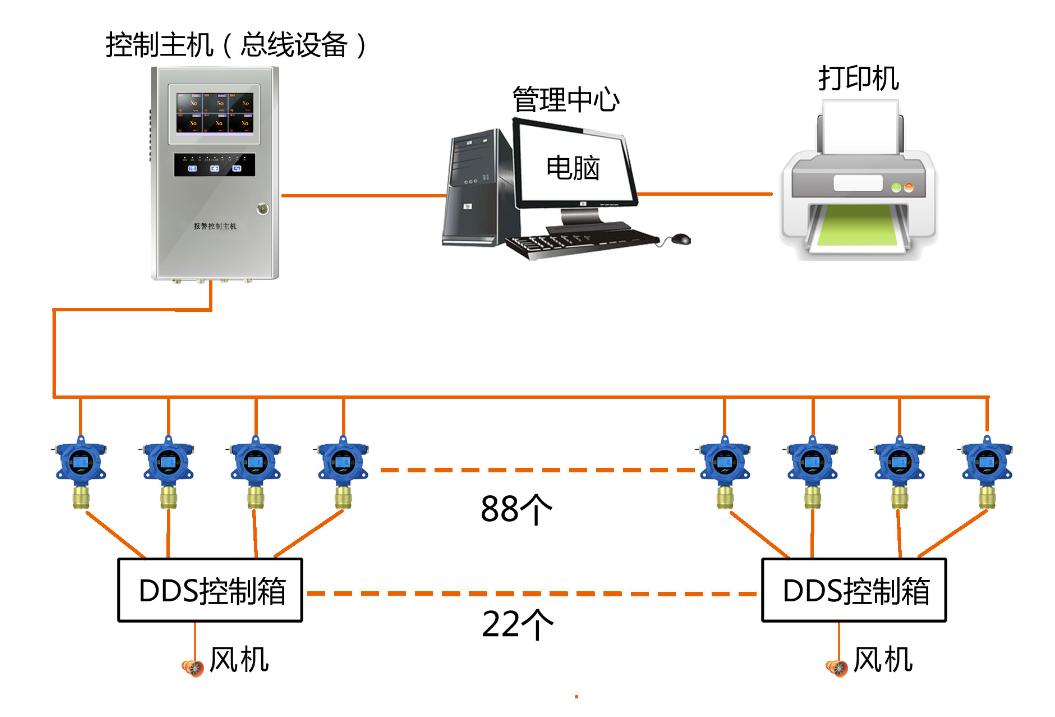 地下停车场一氧化碳菠菜365哪个是真的_bt365彩票官方app_det365官网登录检测系统示意图
