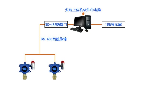 甲烷检测仪在甲烷菠菜365哪个是真的_bt365彩票官方app_det365官网登录存放仓库的应用案例设计图