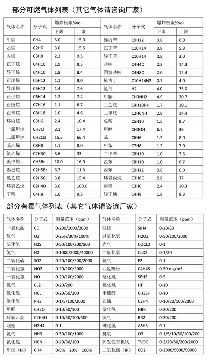多通道泵吸式1-溴代戊烷菠菜365哪个是真的_bt365彩票官方app_det365官网登录检测仪网络版可测菠菜365哪个是真的_bt365彩票官方app_det365官网登录种类列表