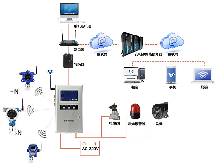 点对点型无线信号通讯对硝基氯苯菠菜365哪个是真的_bt365彩票官方app_det365官网登录检测系统