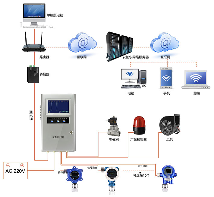 分线型羰基氟监测系统方案图