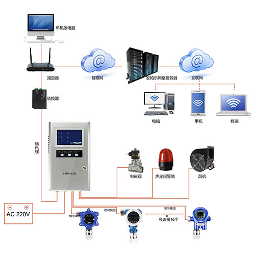 分线型三氟三氯乙烷菠菜365哪个是真的_bt365彩票官方app_det365官网登录监测系统网络版