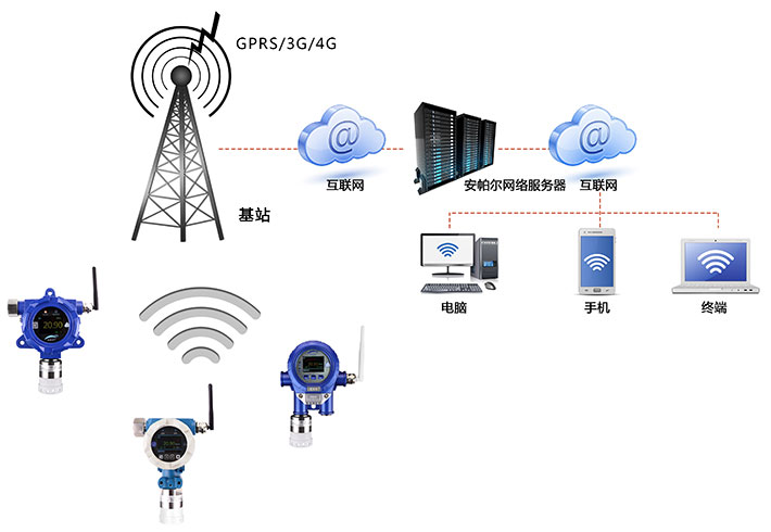 GPRS/3G/4G无线信号通讯三聚氯氰菠菜365哪个是真的_bt365彩票官方app_det365官网登录检测系统