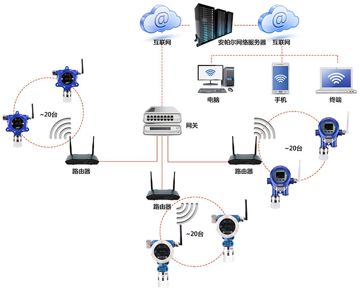 WIFI无线信号通讯乙硫醚菠菜365哪个是真的_bt365彩票官方app_det365官网登录检测系统